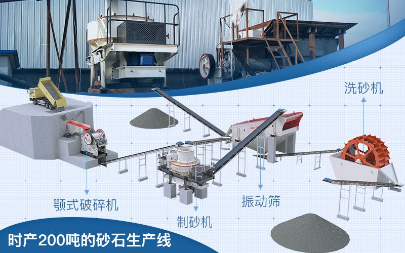 時產200噸砂石生產線配置