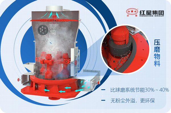 石頭磨粉機(jī)工作原理 石頭磨粉機(jī)工作原理