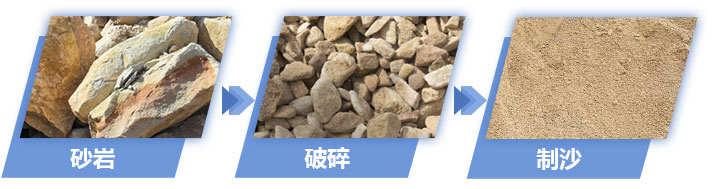 砂巖破碎制沙效果圖 砂巖破碎制沙效果圖