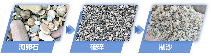 河卵石破碎制沙效果圖 河卵石破碎制沙效果圖