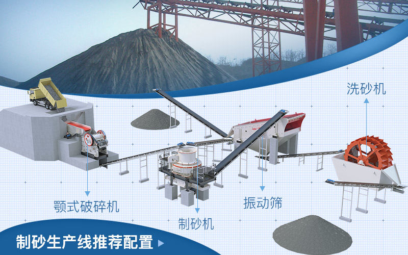 制砂生產(chǎn)線搭配