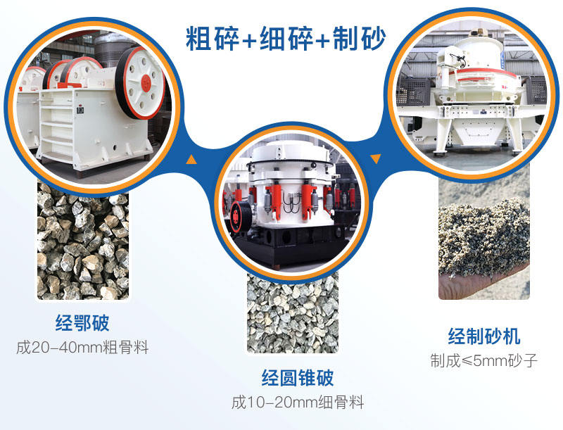 小型石頭粉碎機(jī)制砂配置 小型石頭粉碎機(jī)制砂配置