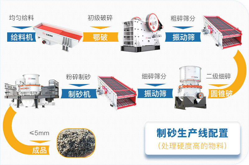 硬石料碎成沙子生產(chǎn)線 硬石料碎成沙子生產(chǎn)線