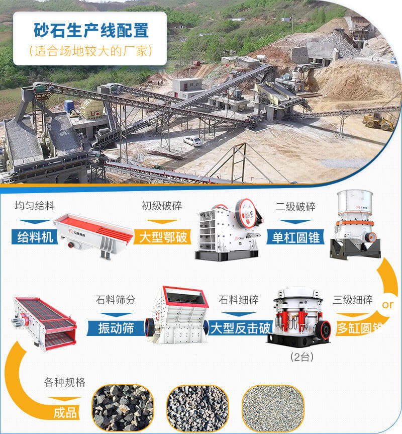 場地較大的砂石料生產(chǎn)線可選用兩臺中細(xì)碎設(shè)備 場地較大的砂石料生產(chǎn)線可選用兩臺中細(xì)碎設(shè)備