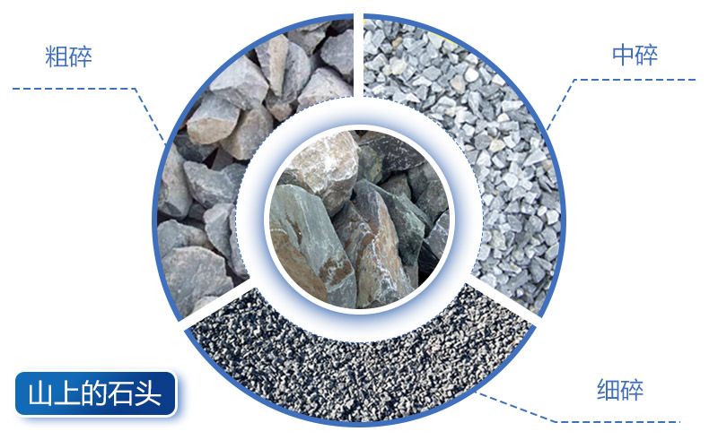 山上的石頭成品規格 山上的石頭成品規格