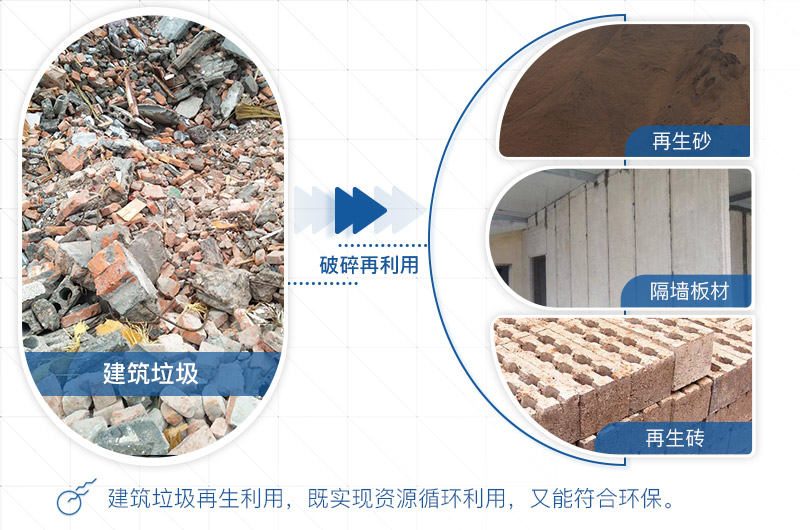 磚渣粉碎機處理之后物料用途 磚渣粉碎機處理之后物料用途