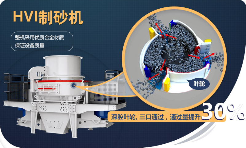 HVI制砂機優(yōu)勢