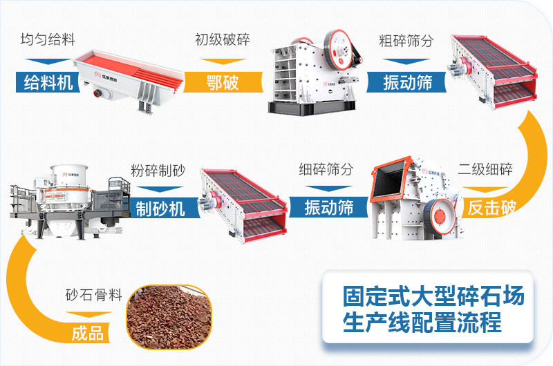 固定式大型碎石場(chǎng)生產(chǎn)線(xiàn)設(shè)備流程圖 固定式大型碎石場(chǎng)生產(chǎn)線(xiàn)設(shè)備流程圖