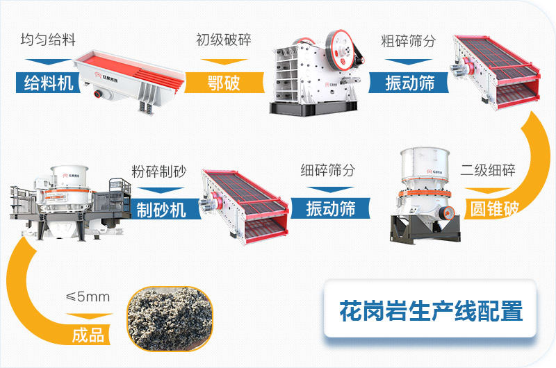 花崗巖石料碎石機(jī)全套生產(chǎn)線設(shè)備配置 花崗巖石料碎石機(jī)全套生產(chǎn)線設(shè)備配置