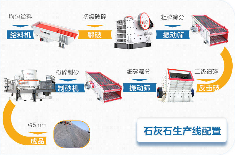 石灰石石料碎石機(jī)全套生產(chǎn)線設(shè)備配置 石灰石石料碎石機(jī)全套生產(chǎn)線設(shè)備配置