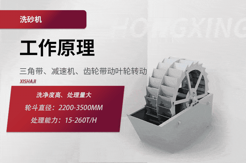 輪斗式洗砂機工作原理 輪斗式洗砂機工作原理