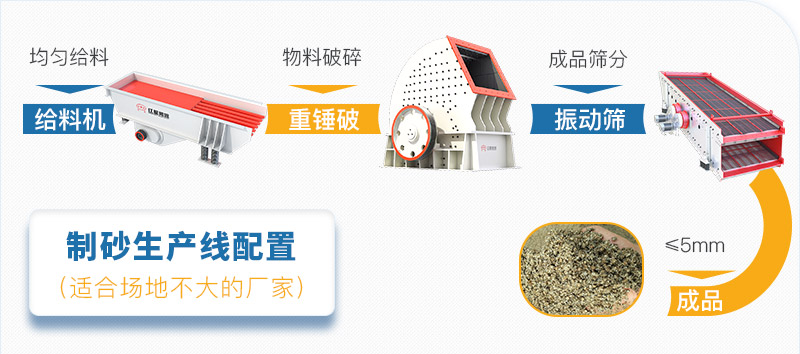 中型制砂生產線工藝流程圖 中型制砂生產線工藝流程圖