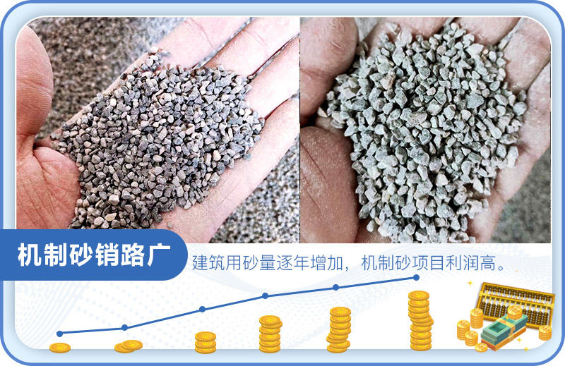 機制砂利潤增加 機制砂利潤增加