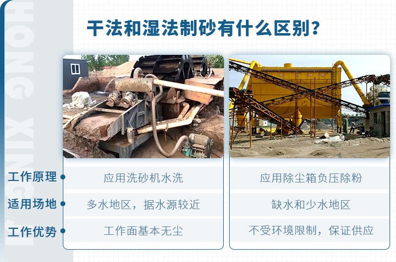 干法制砂和濕法制砂的區(qū)別對比 干法制砂和濕法制砂的區(qū)別對比