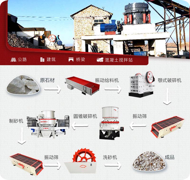 多級(jí)破石英砂機(jī)所用設(shè)備 多級(jí)破石英砂機(jī)所用設(shè)備