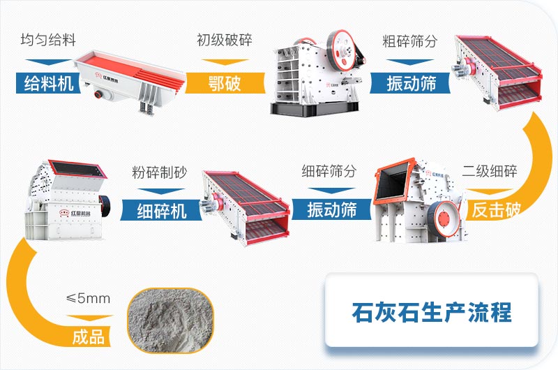水泥廠生產工藝流程圖 水泥廠生產工藝流程圖