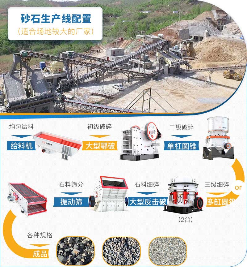 大型機(jī)制砂生產(chǎn)線工藝流程 大型機(jī)制砂生產(chǎn)線工藝流程