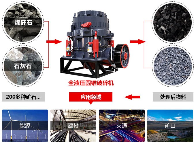 1100tph圓錐破碎機(jī) 1100tph圓錐破碎機(jī)