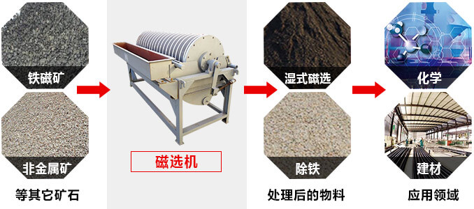 CTB1024磁選機(jī) CTB1024磁選機(jī)