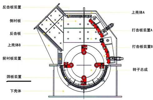 錘式破碎機結構圖 錘式破碎機結構圖