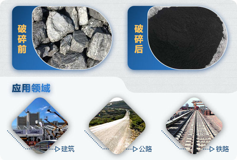 復(fù)合式破碎機(jī)破碎前后 復(fù)合式破碎機(jī)破碎前后