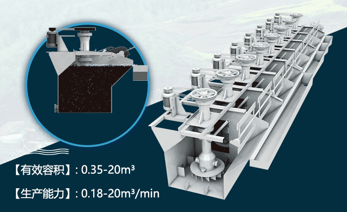 浮選機作業原理 浮選機作業原理
