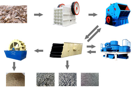 制砂生產線完整設備流程圖 制砂生產線完整設備流程圖