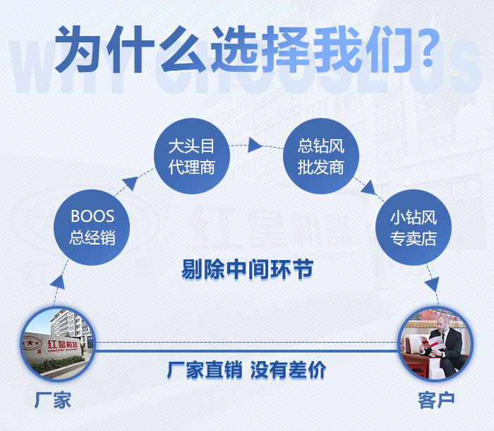 紅星機器工廠直銷廠家 紅星機器工廠直銷廠家