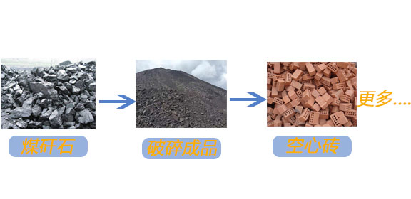 煤矸石破碎之后的用途 煤矸石破碎之后的用途