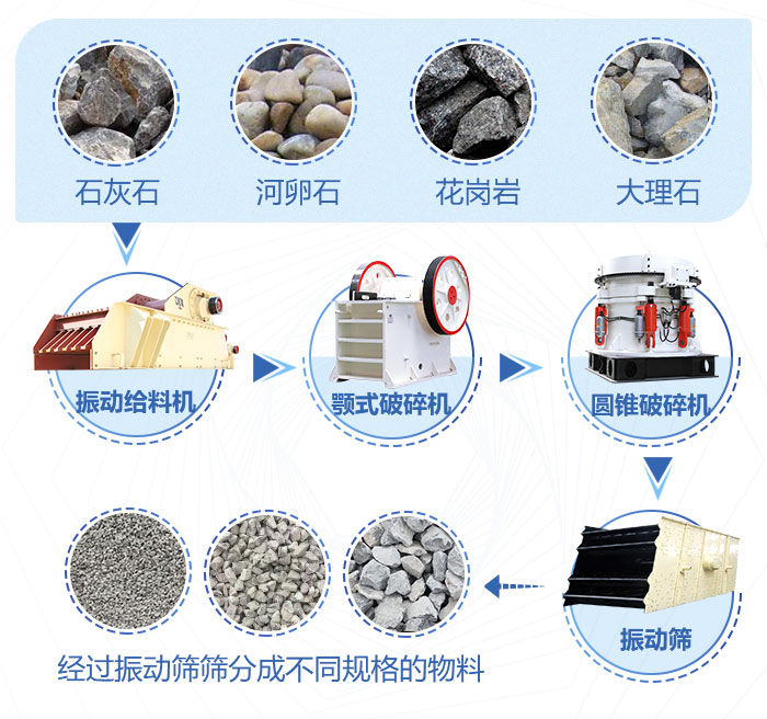 砂石生產線流程圖  砂石生產線流程圖