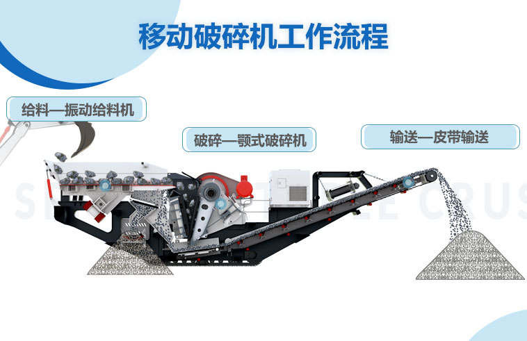 移動式破碎機作業(yè)流程 移動式破碎機作業(yè)流程